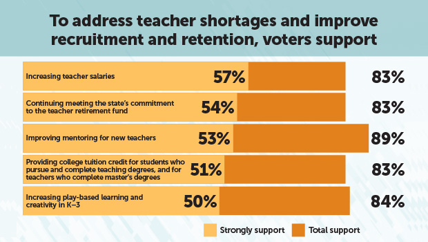 CEA Survey Finds Connecticut Voters Concerned About Growing Crisis in Public Schools